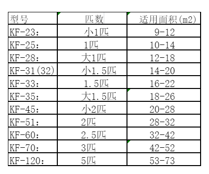 晋中市空调维修